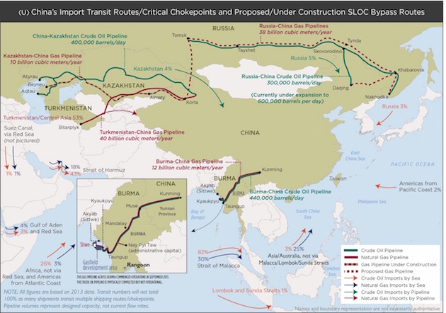 PRC
chokepoints