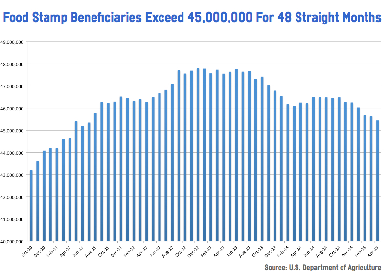 FoodStampApril