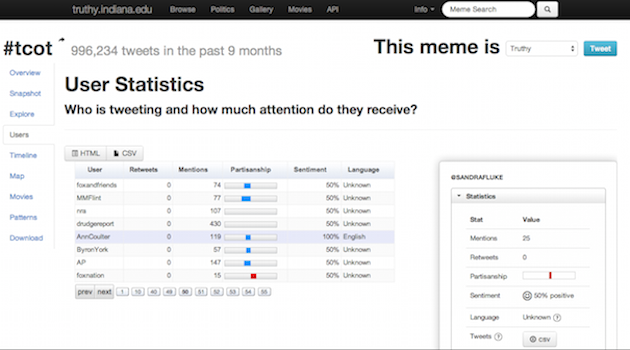 Screenshot of #tcot monitoring page on Truthy