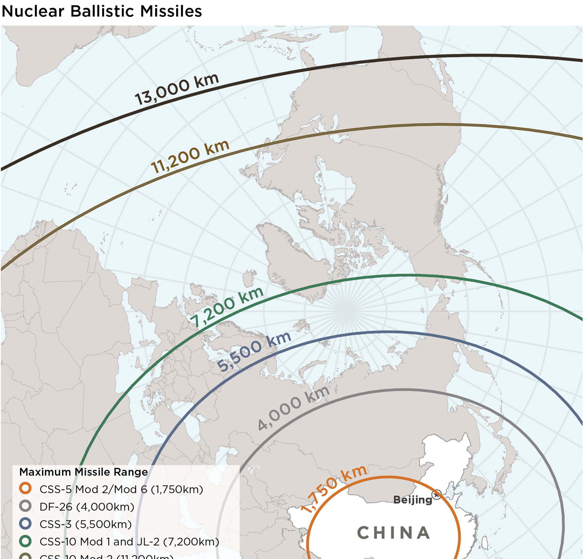 Nuclear ballistic missiles