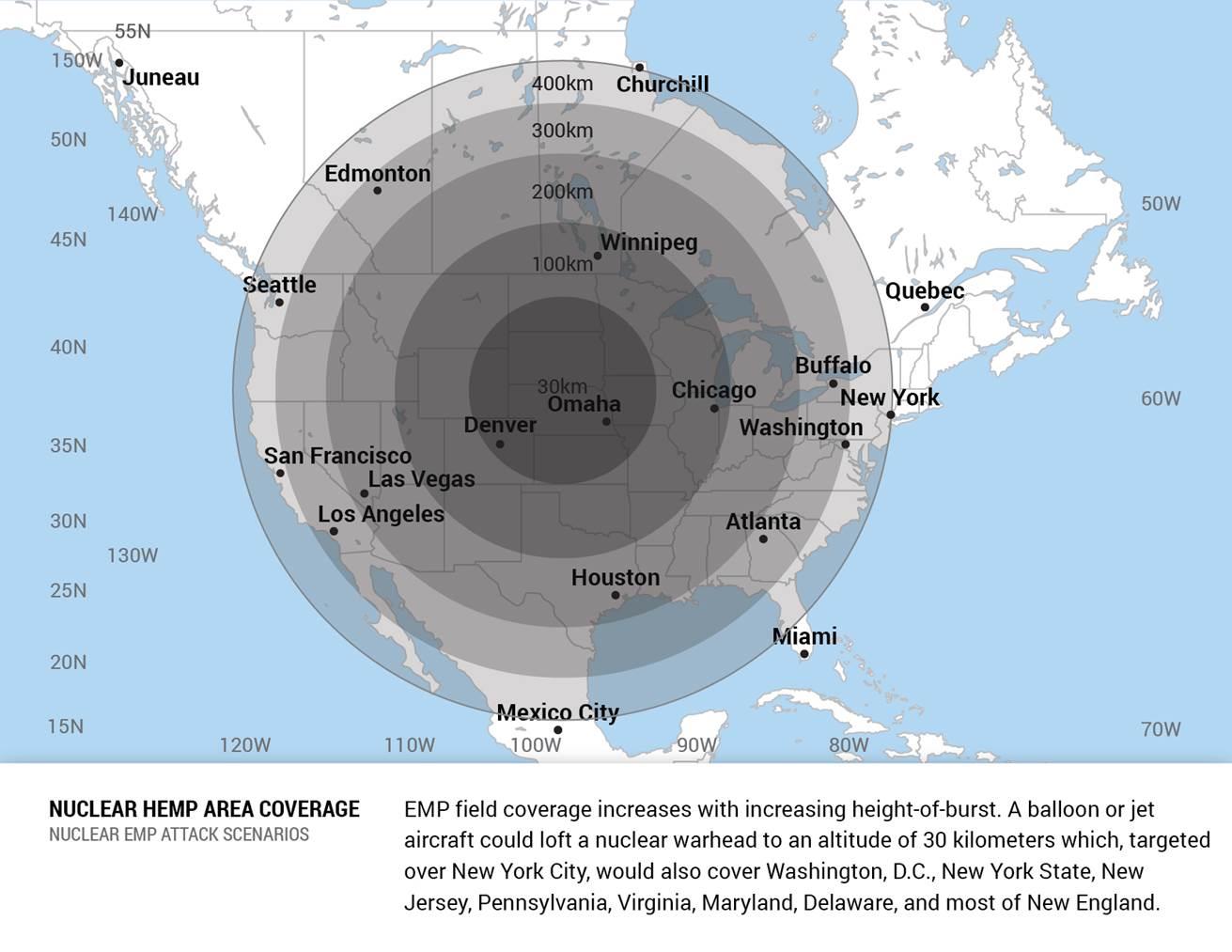 EMP area coverage