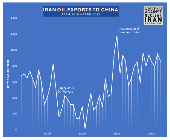 Exposed: How China Helps Iran Evade Sanctions Through Multibillion-Dollar  Oil Scheme – UK Digital Standard
