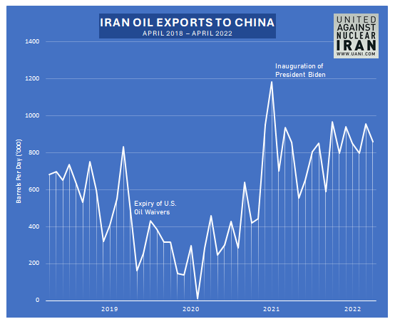 Exposed: How China Helps Iran Evade Sanctions Through Multibillion-Dollar Oil Scheme – UK Digital Standard