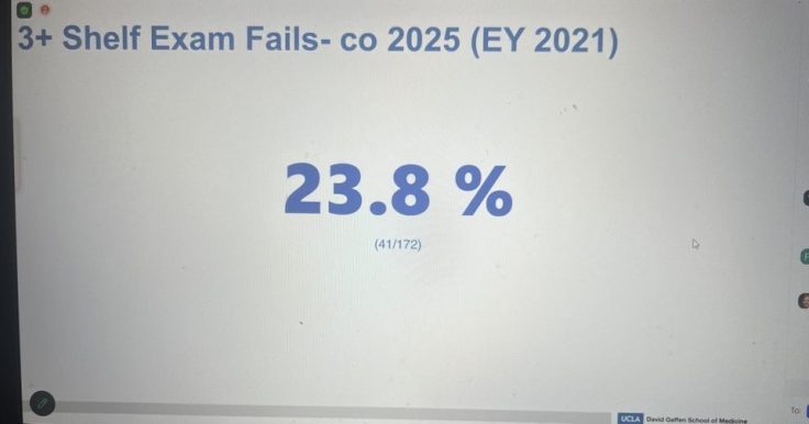 3-Shelf-Exam-Fails-co-2025-EY-2021-e1716