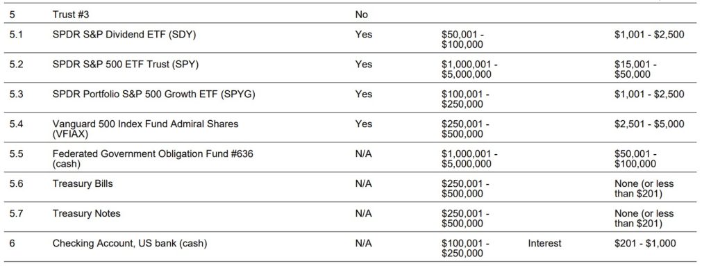 Jake Sullivan financial disclosure