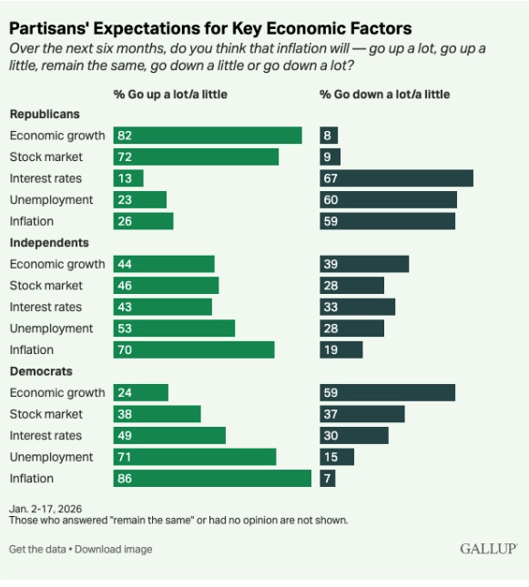 Lower Inflation Keeps Surprising the Clueless Media